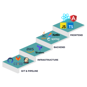 LinkedIn Freelancer Post1